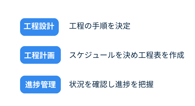 工程管理ソフトの機能