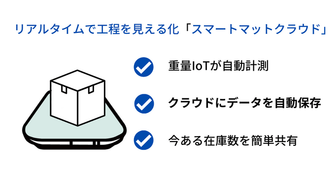 在庫管理ソフトスマートマットクラウドの特徴