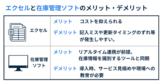 エクセルと在庫管理ソフトの違い
