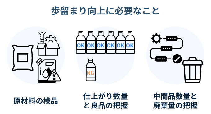 歩留まりの向上、改善に必要なこと　解決のトリガー