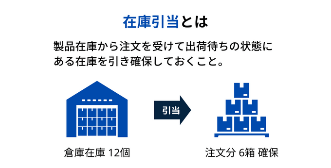 在庫引当とは