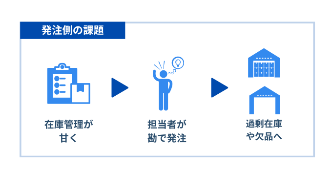 受発注の課題　発注側の課題
