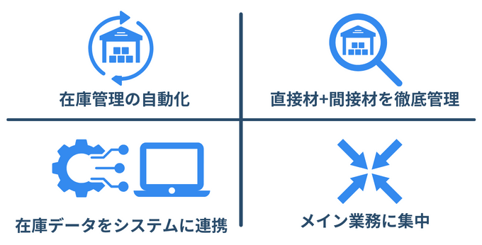 受発注業務を効率化するスマートマットクラウド 