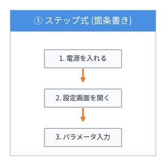 図解 ステップ式