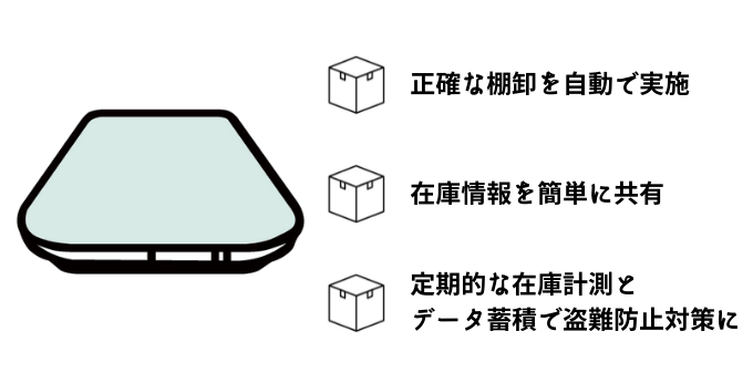 内部統制活動をサポートするスマートマットクラウド 