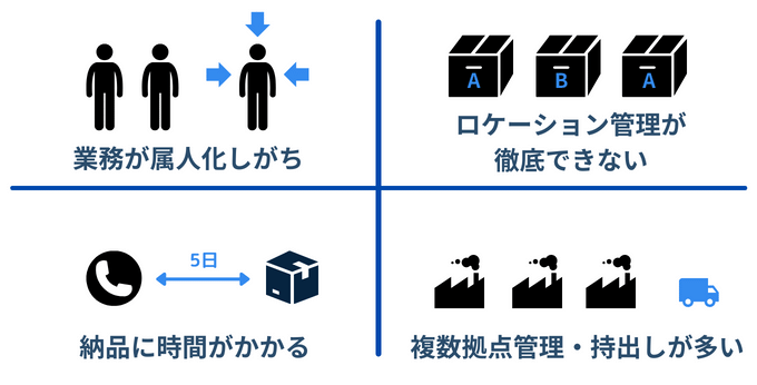 予備品管理の課題