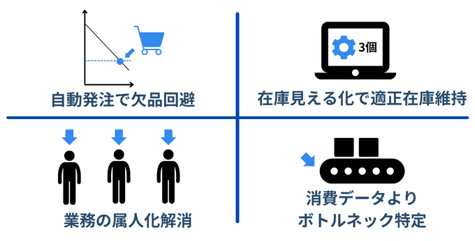 スマートマットクラウドで予備品管理