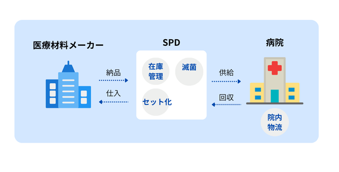 SPDの概念図