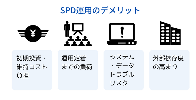 SPD運用のデメリット