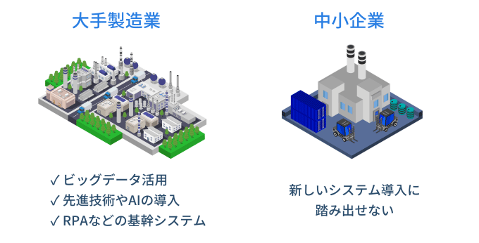 製造業におけるAI導入の現状