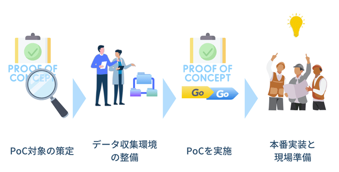 AI導入のステップ