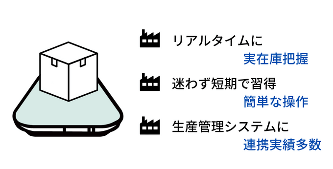 製造業現場に支持されるスマートマットクラウド 