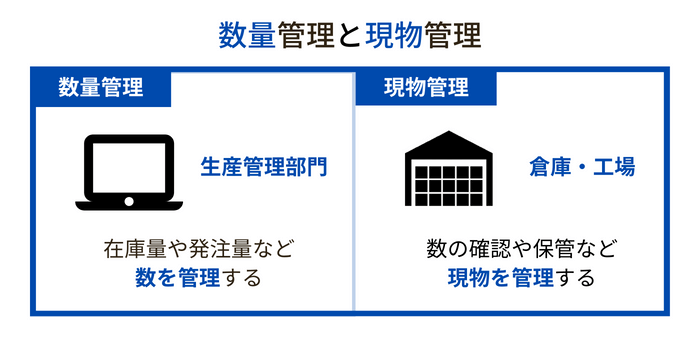 数量管理と現物管理