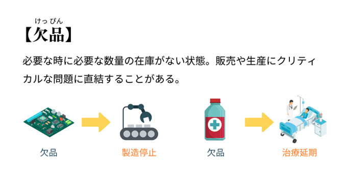 欠品の定義
