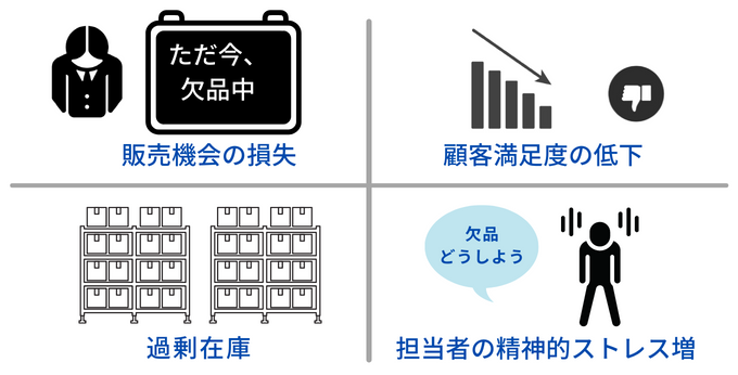 欠品が引き起こすデメリット