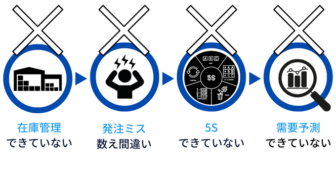 欠品の原因や理由