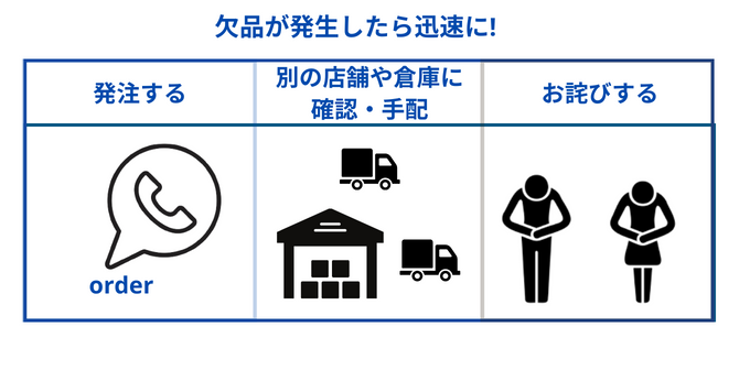 欠品が起きた時の対処法