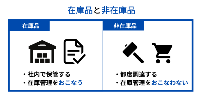 在庫品と非在庫品の違い