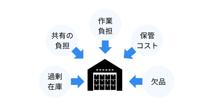 在庫品管理の課題