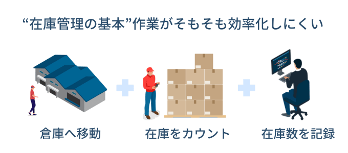 在庫管理業務が効率化しにくい理由