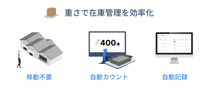 重さで在庫管理を超効率化