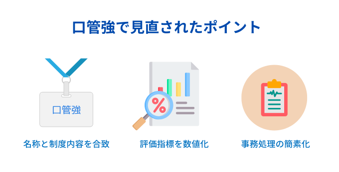制度の見直しポイント
