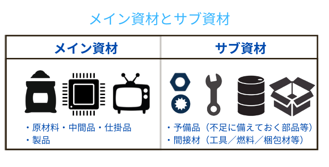 主資材と副資材とは