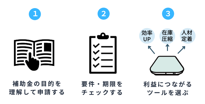 補助金利用の注意点