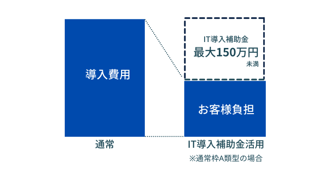 通常枠の補助内容