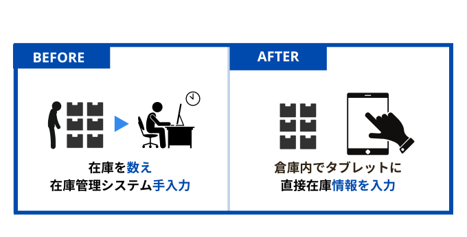 アナログからタブレットの活用へ