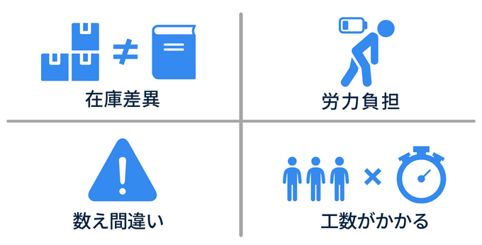 棚卸の課題