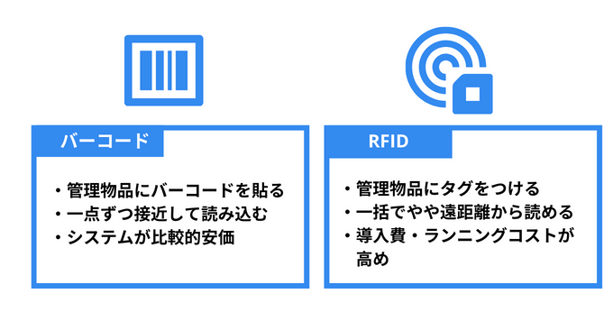棚卸をデジタル化するバーコードとRFID