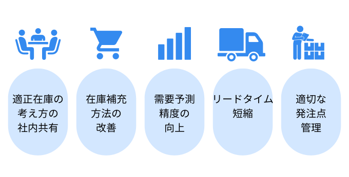適正在庫維持の方法