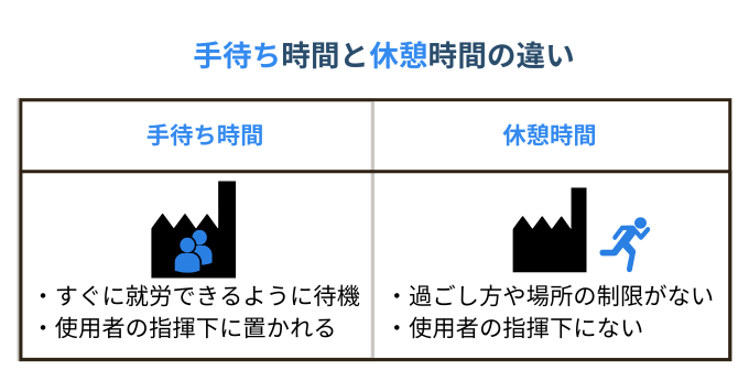 手待ち時間と休憩時間の違い