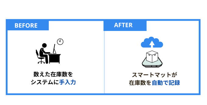 工程間連絡不足対策