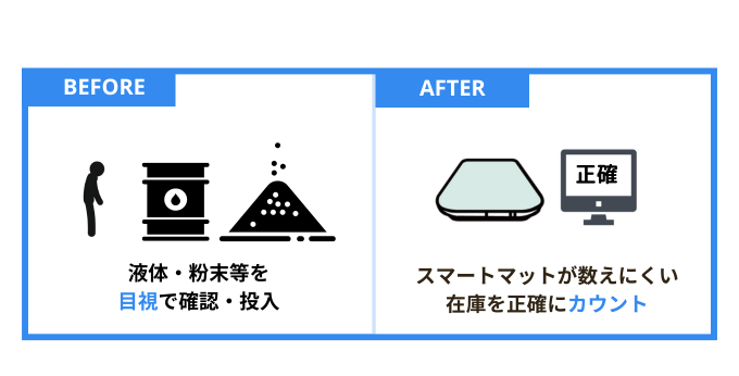 不良品対策