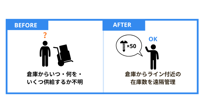 配送遅延対策