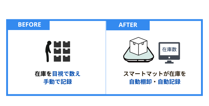 欠品対策