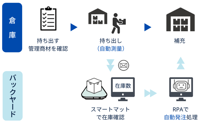 tfcp_flowchart_03