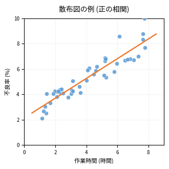 図解　散布図