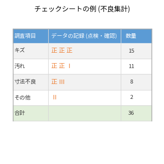 チェックシート図解