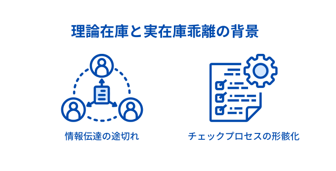 理論在庫と実在庫が乖離する背景