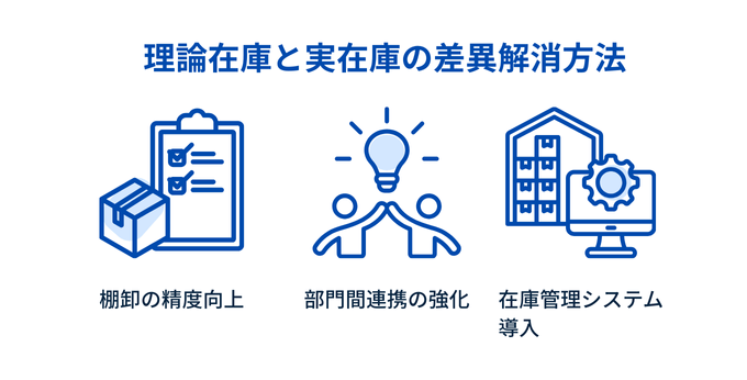 理論在庫実在庫差異解消方法