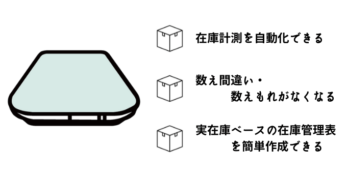 実在庫ベースで記録が残せるスマートマットクラウド 