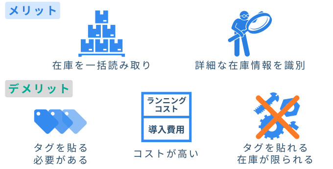 RFIDの在庫管理のメリット・デメリット