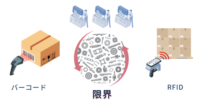 セル生産方式における在庫管理はRFIDやバーコードだと限界を迎える