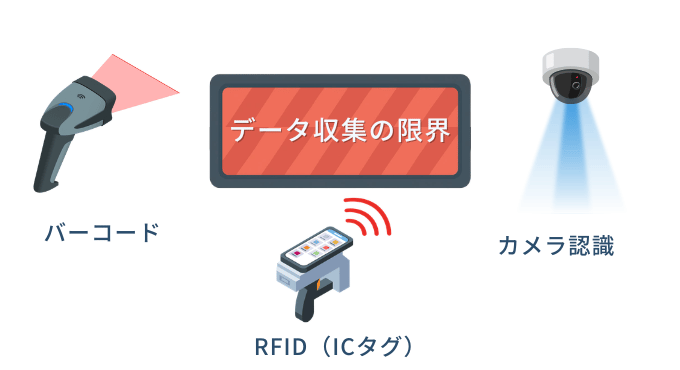 AIのためのデータ収集で限界が生じる機器