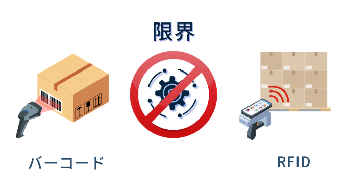 バーコードやRFIDの限界