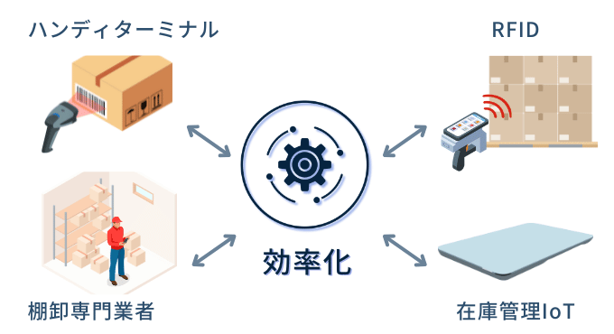 在庫管理を効率化する方法