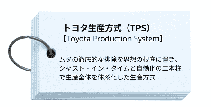 トヨタ生産方式